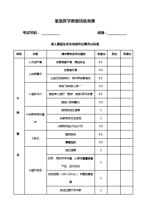 紧急医学救援技能竞赛考评标准