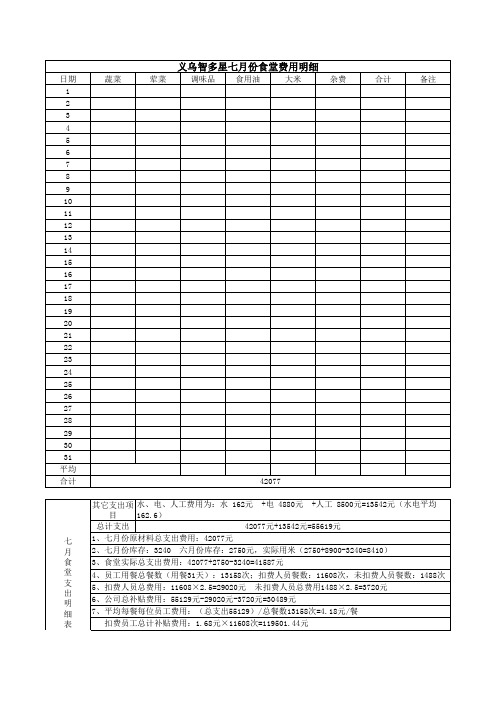 食堂费用明细表