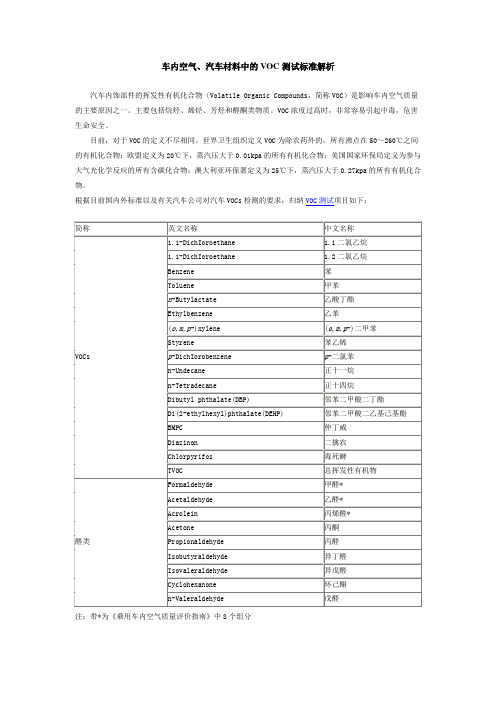 车内空气、汽车材料中的VOC测试标准解析