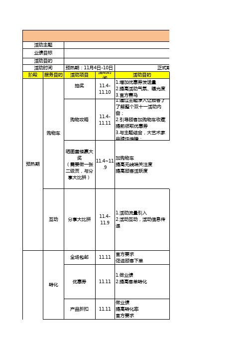 电商淘宝天猫运营资料表格之-店铺促销营销方案