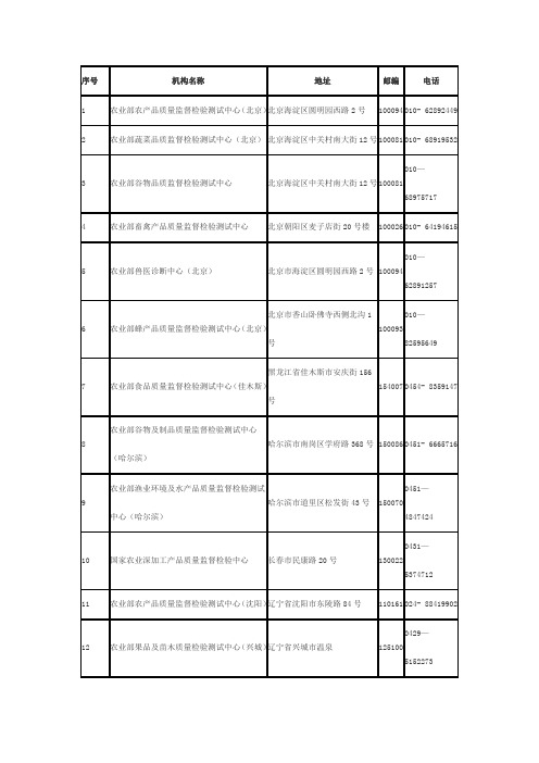 无公害农产品认证检测机构名录