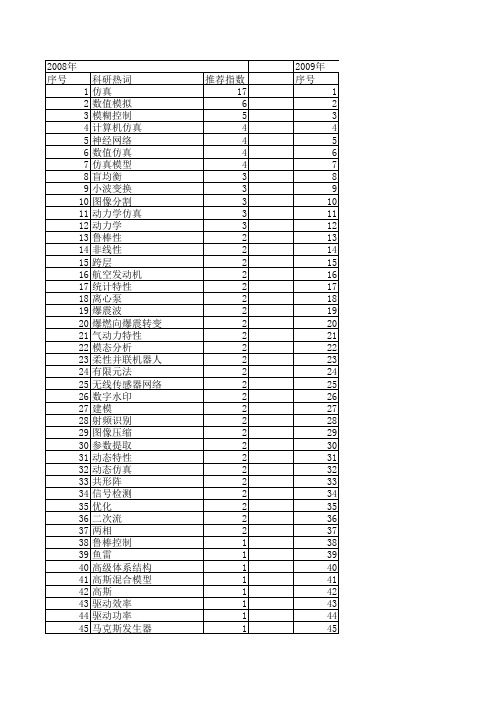 【计算机仿真】_特性仿真_期刊发文热词逐年推荐_20140725