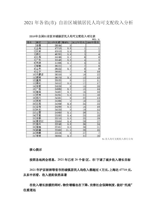 2014年各省(市) 自治区城镇居民人均可支配收入分析