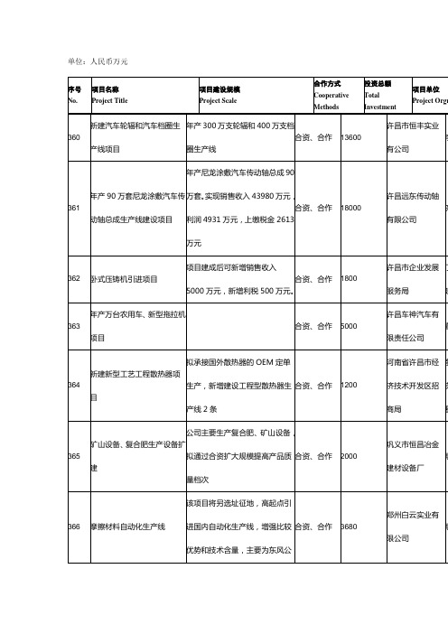 2-单位：人民币万元