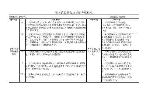 药剂科静配中心院内感染预防与控制考核标准表格2022版