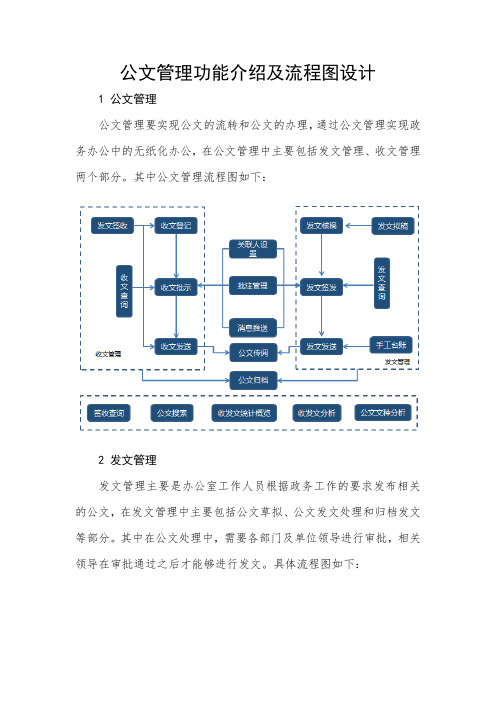 公文管理功能介绍及流程图设计