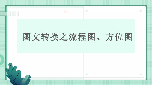 2023届高考语文复习：图文转换之流程图、方位图  课件32张