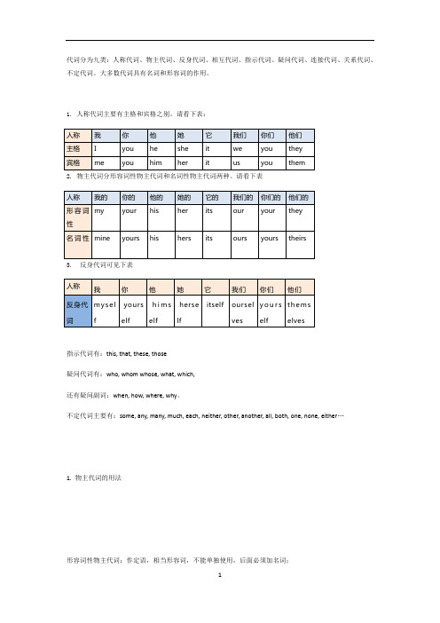 语法 高考英语“ 代词 ”考点一遍过,超全考点梳理+易错点拨!