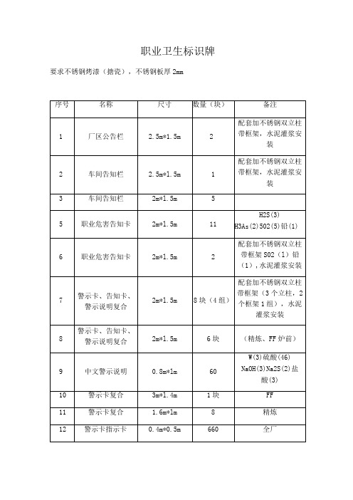 职业卫生标识牌