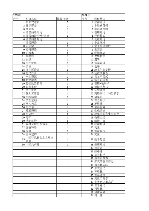 【国家社会科学基金】_逻辑论证_基金支持热词逐年推荐_【万方软件创新助手】_20140809