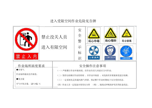 进入受限空间作业危险告知牌