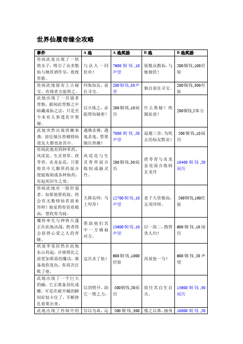 世界仙履奇缘全攻略