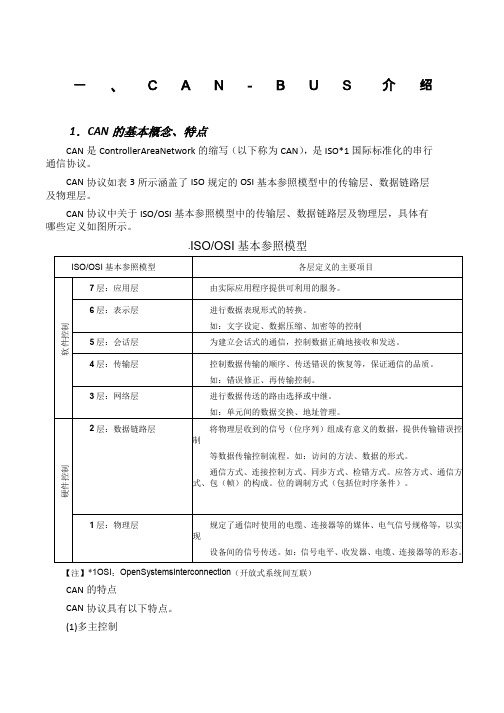 CANOPEN协议详解74011