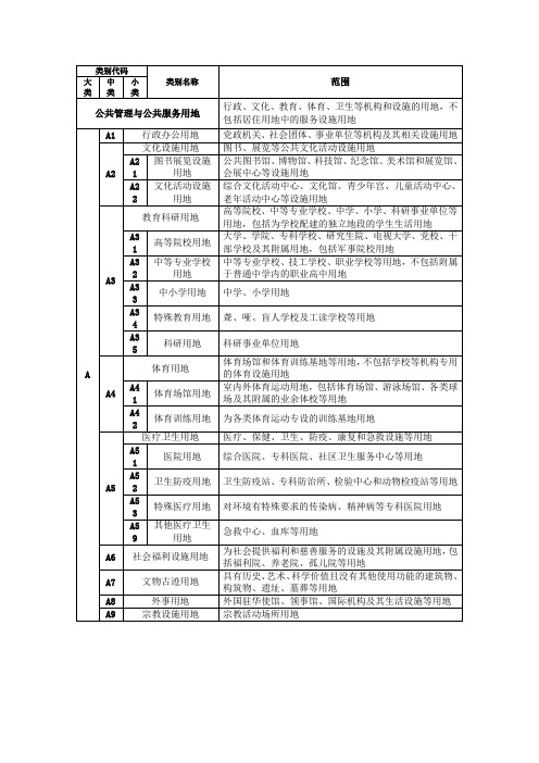 公共管理与公共服务用地图表