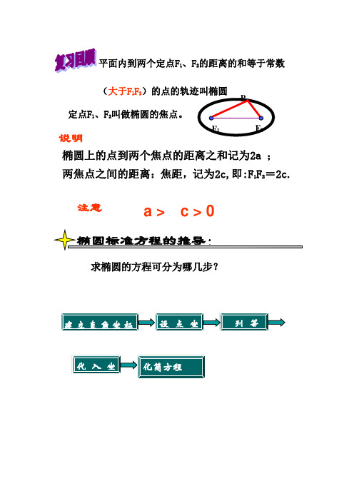 椭圆标准方程