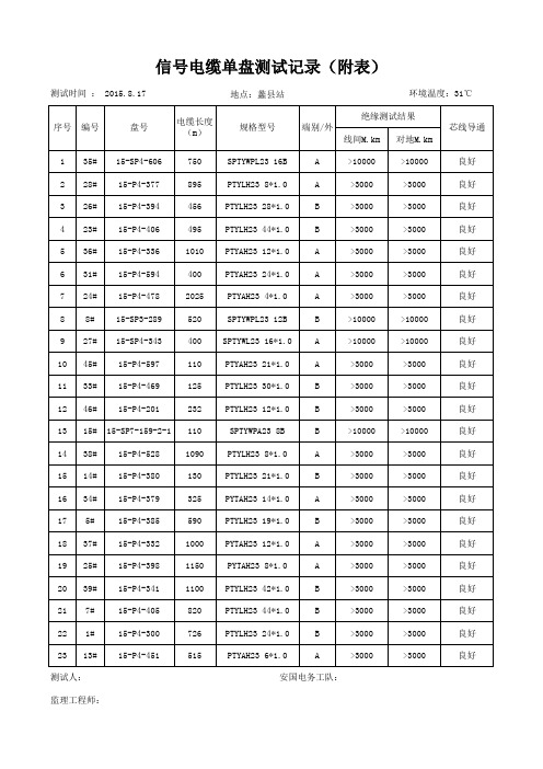 23-单盘测试记录表(附表)