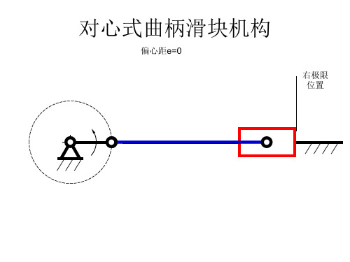 对心式曲柄滑块机构