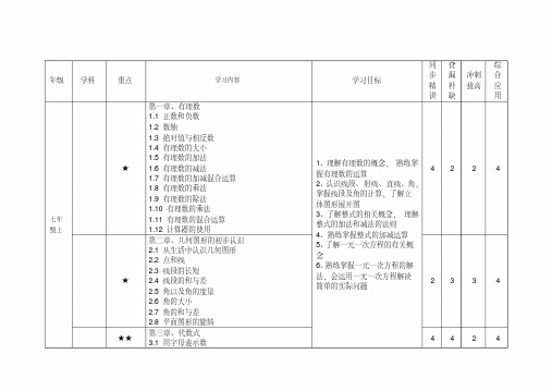 冀教版初中数学知识点学习资料