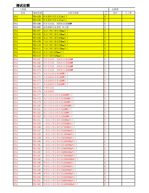 电力定额列表1