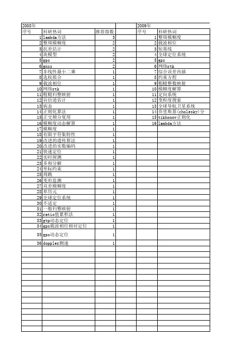 【国家自然科学基金】_模糊度搜索_基金支持热词逐年推荐_【万方软件创新助手】_20140730