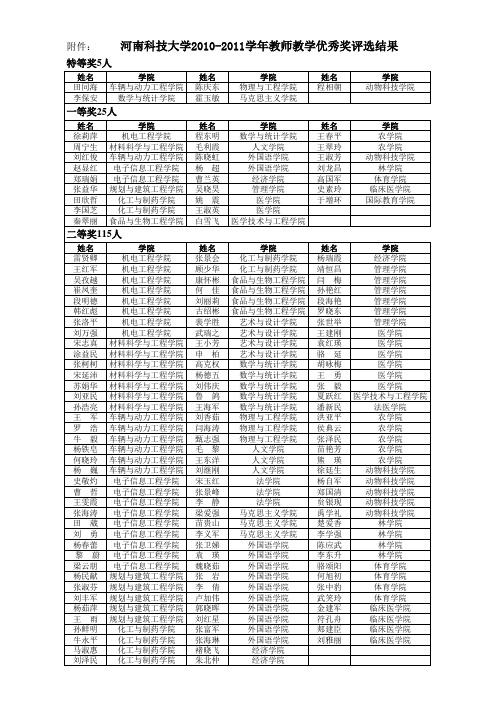 河南科技大学2010～2011学年教师教学优秀奖评选结果