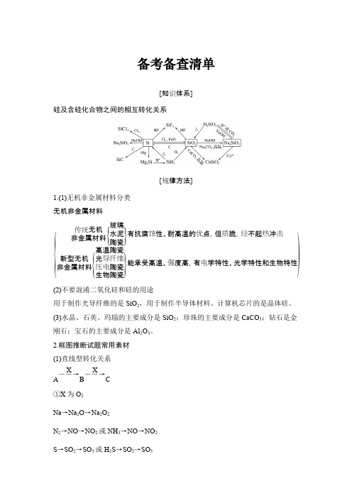 最新高考化学专题复习硅及含硅化合物之间的相互转化关系