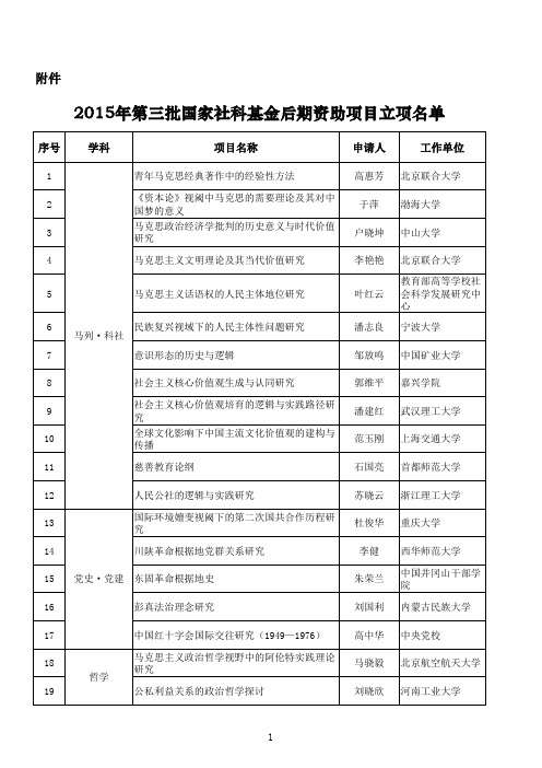 国家社会科学基金项目获准2015后期资助项目(274项)