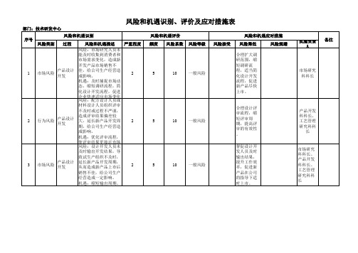 3 风险和机遇识别、评价及应对措施表(定稿—技术研发中心4.4)