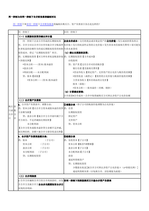 同一控制与非同一控制下合并财务报表编制对比表(Word)