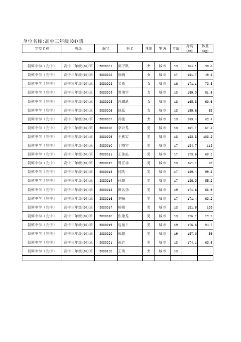 2010-2011学年上学期高三四班学生体检信息查询