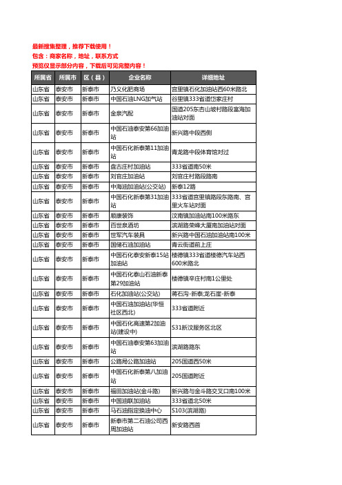 新版山东省泰安市新泰市加油站服务企业公司商家户名录单联系方式地址大全203家