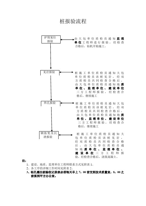 桩报验流程