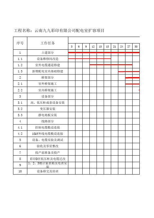 施工计划横道图