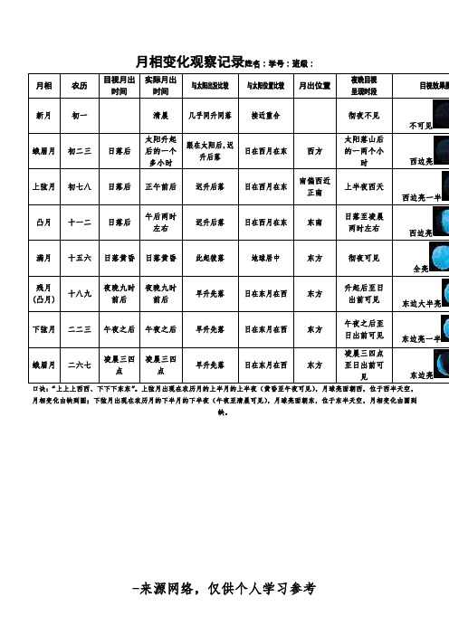 月相变化观察记录姓名：学号：班级：
