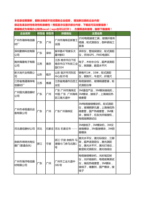 新版全国轮式测距仪工商企业公司商家名录名单联系方式大全18家