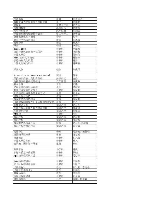 高校组评审结果公示