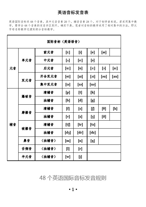 英语音标发音表及发音规则