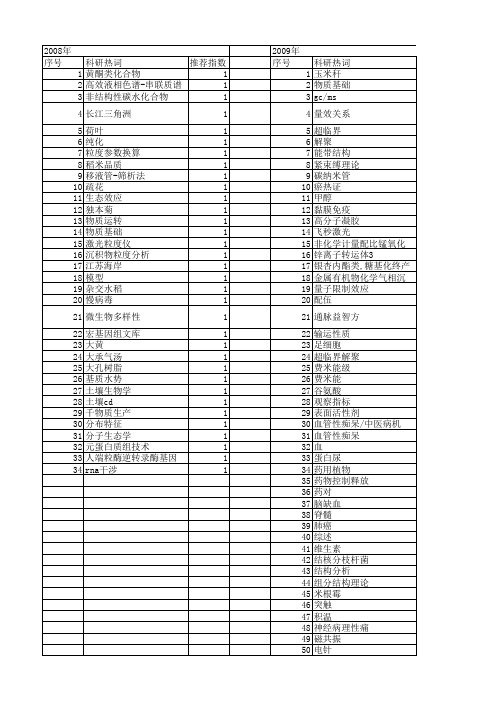 【江苏省自然科学基金】_物质基础_期刊发文热词逐年推荐_20140816