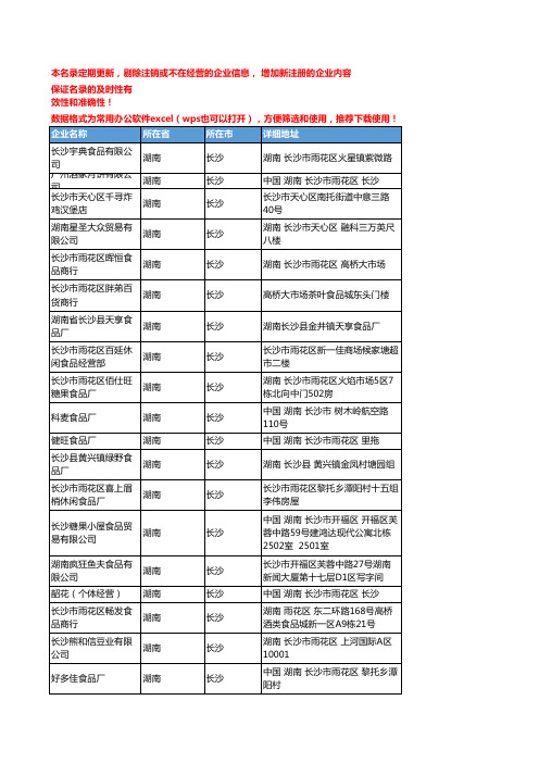 2020新版湖南长沙零食企业公司名录名单黄页联系方式大全421家