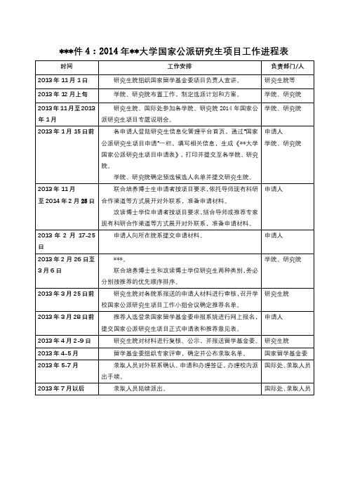2014年厦门大学国家公派研究生项目工作进程表【模板】