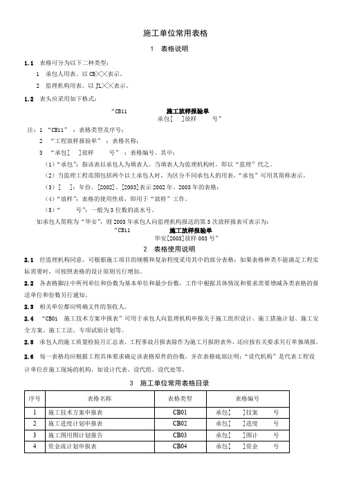 施工单位用表(1)