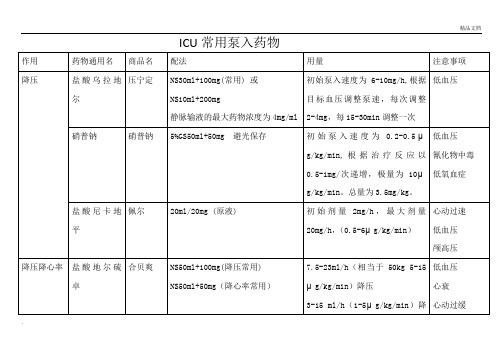 ICU常用泵入