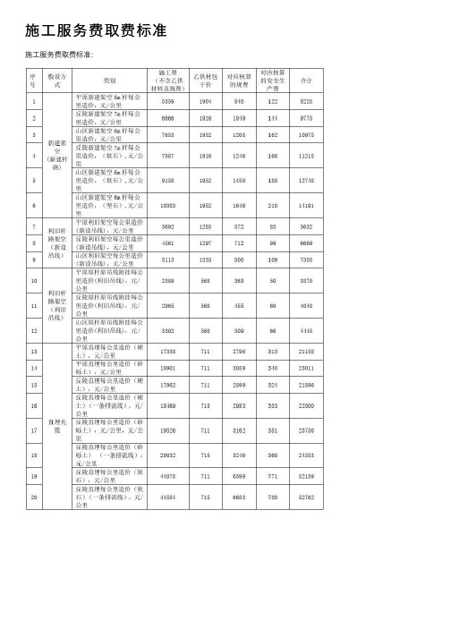 施工服务费取费标准