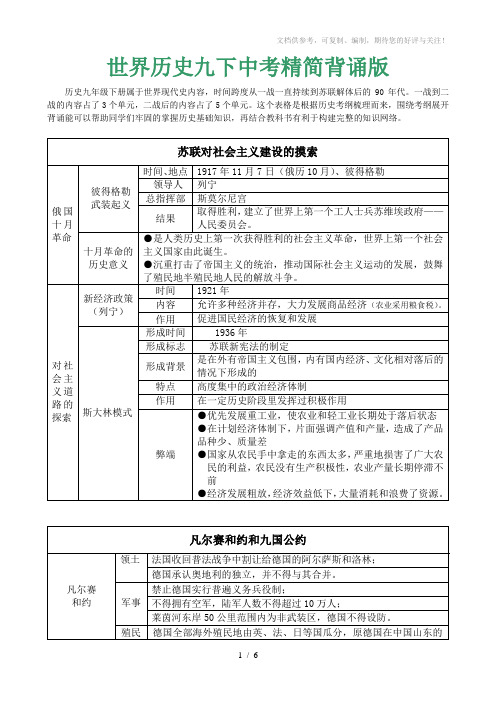 2014年世界历史九年级下册中考精简背诵版