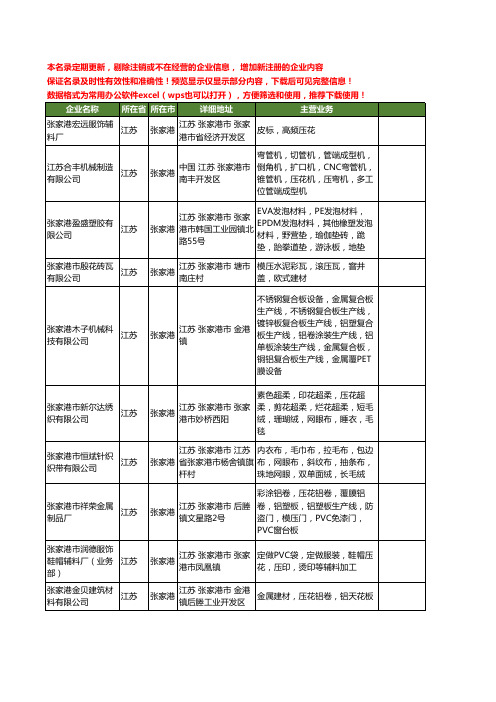 新版江苏省张家港压花工商企业公司商家名录名单联系方式大全22家