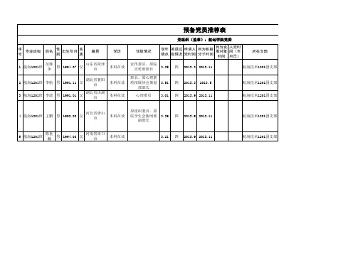 推荐入党登记表 (汇总表)最终版