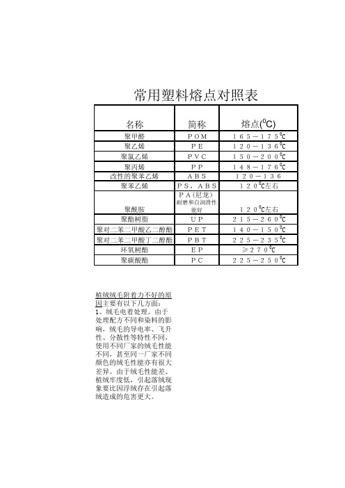 常用塑料熔点对照表