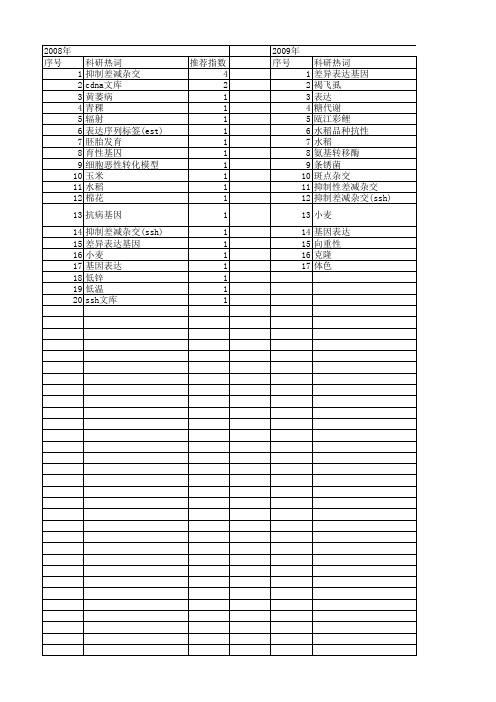 【国家自然科学基金】_抑制差减杂交(ssh)_基金支持热词逐年推荐_【万方软件创新助手】_20140801