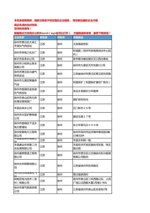 2020新版江苏徐州煤气企业公司名录名单黄页联系方式大全113家