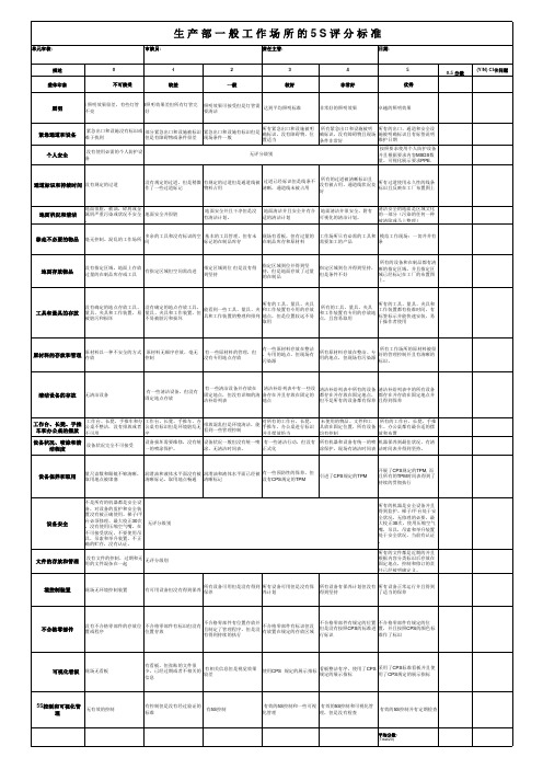 5S Audit Sheet (5s检查审计表)